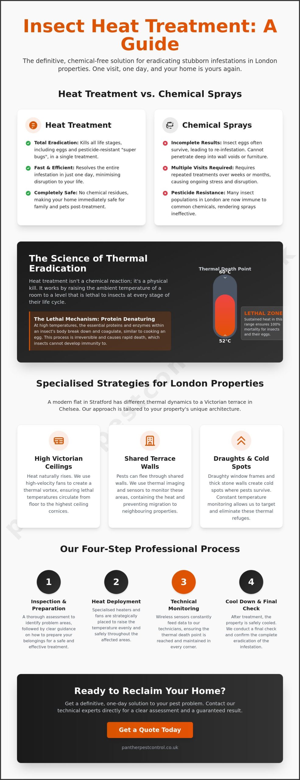 Heat Treatment for Insects: A Professional London Guide to Thermal Eradication