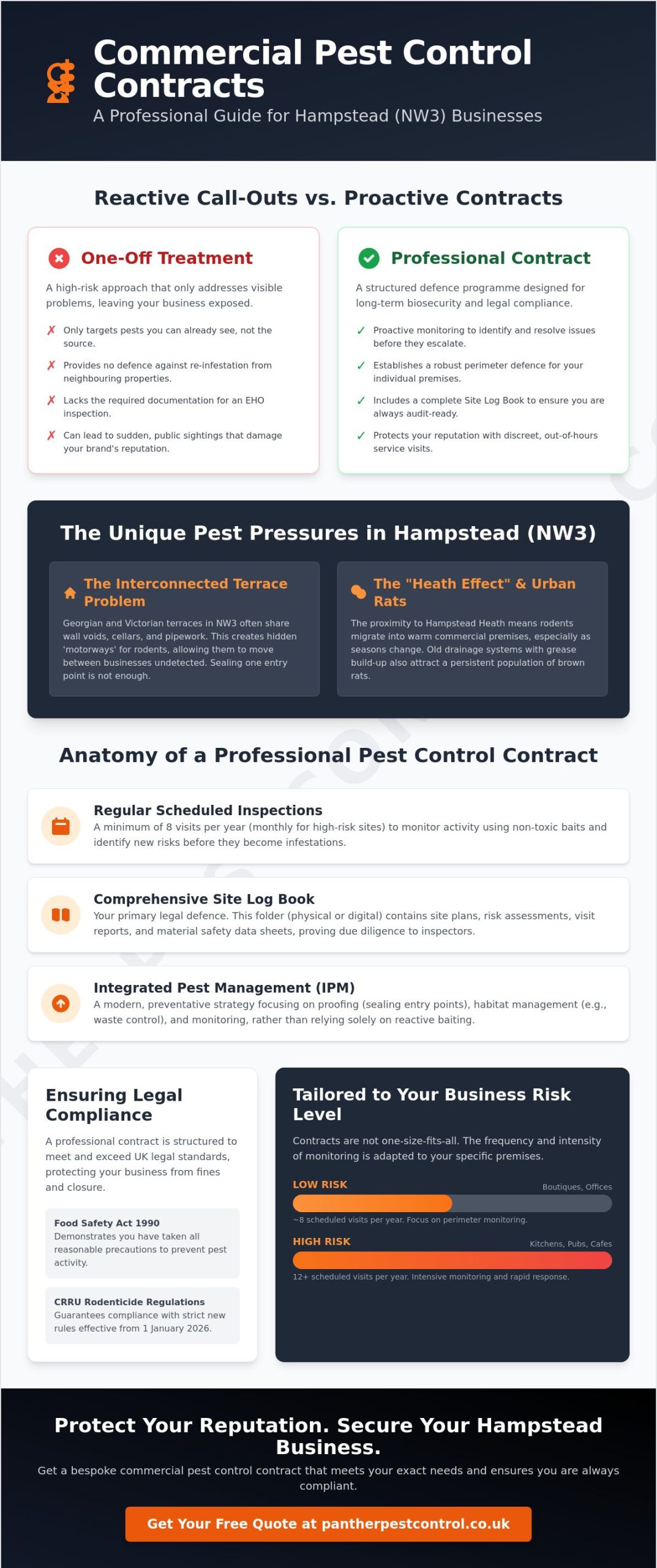 Pest Control for Hampstead Businesses: Compliance Guide