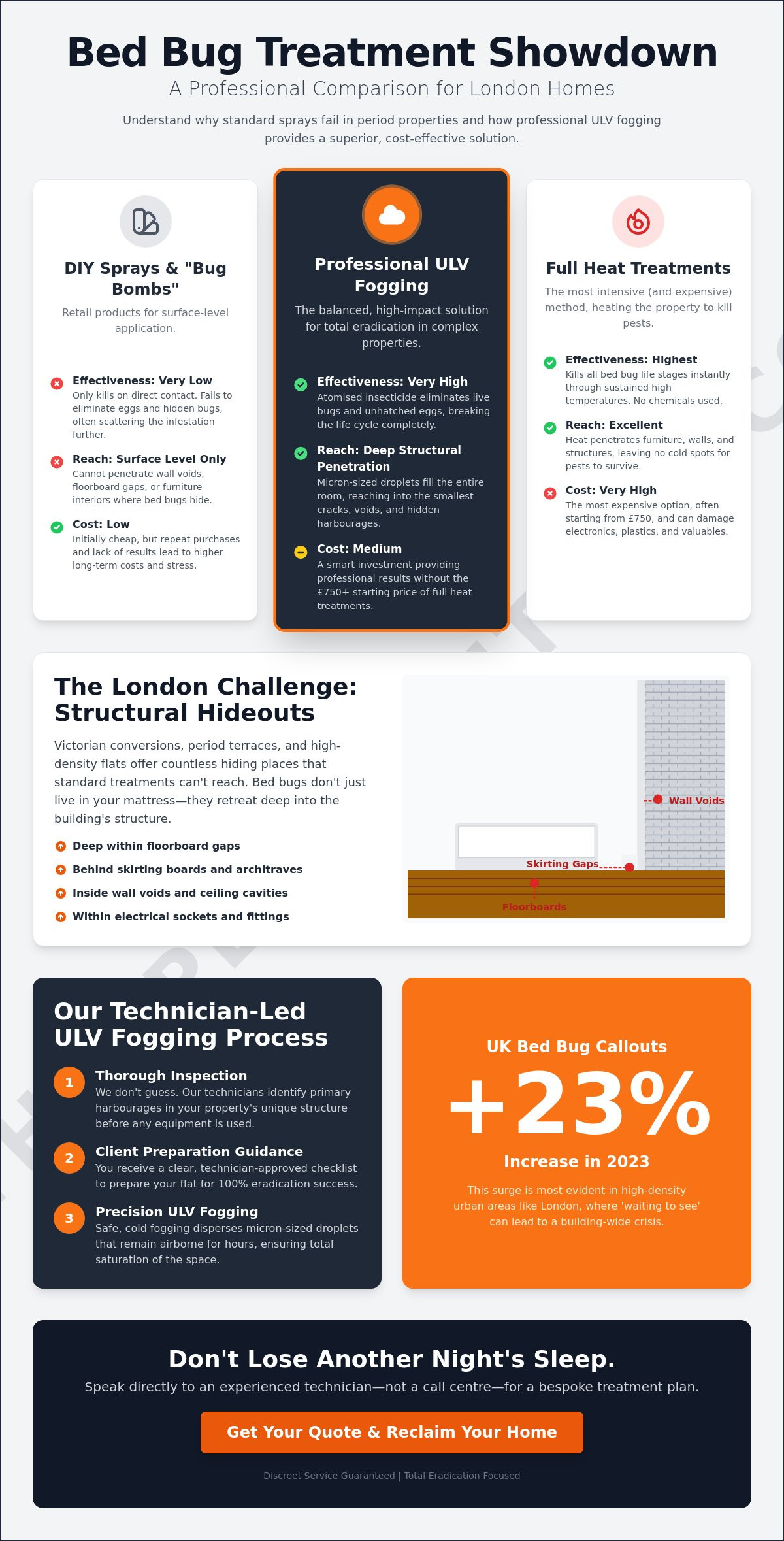 Professional Bed Bug Fogging Service London: Eradication Done Properly