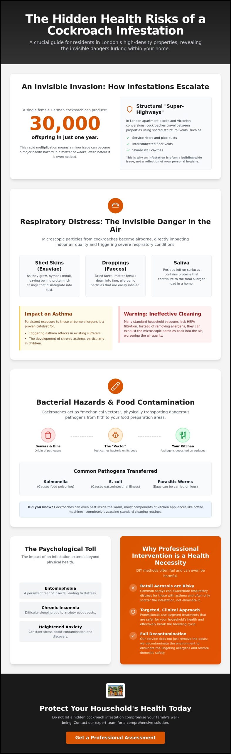 Health Risks of Cockroach Infestations in West London Flats